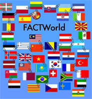 Factworld Countries